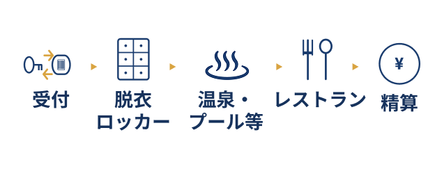 機器構成